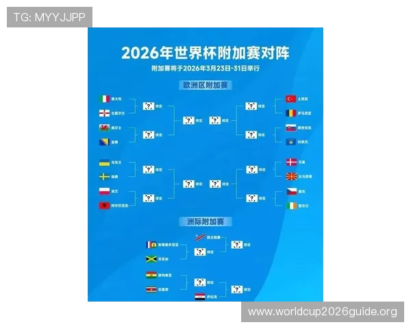 2026世界杯洲际附加赛赛制规则全面解读与比赛亮点介绍