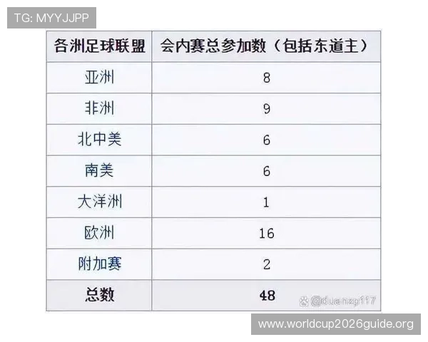 2026年世界杯亚洲扩军名额变化对亚洲国家足球实力提升的具体意义