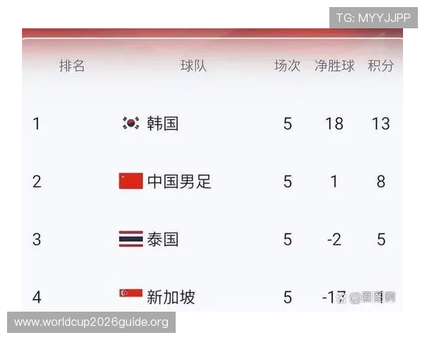 2026年世界杯晋级赛最新消息中国队晋级前景及未来比赛展望