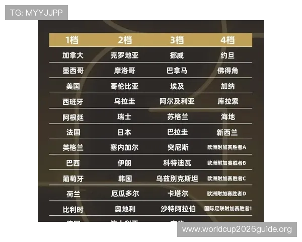 2026年世界杯赛程时间表最新更新，详细比赛时间、阶段划分及重要赛事
