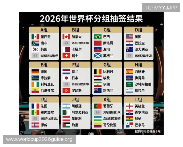 2026年美加墨世界杯抽签仪式直播全流程详细介绍与注意事项 2026年美加墨世界杯抽签仪式直播全流程详细介绍与注意事项