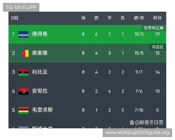 世界杯乌拉圭与佛得角近期状态走势及比赛影响因素解析